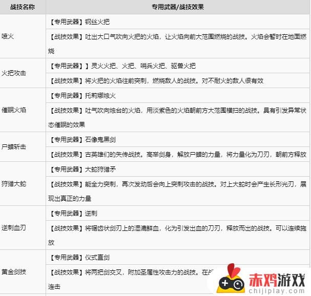 艾尔登法环碎步战灰怎么获得 艾尔登法环 碎步战灰