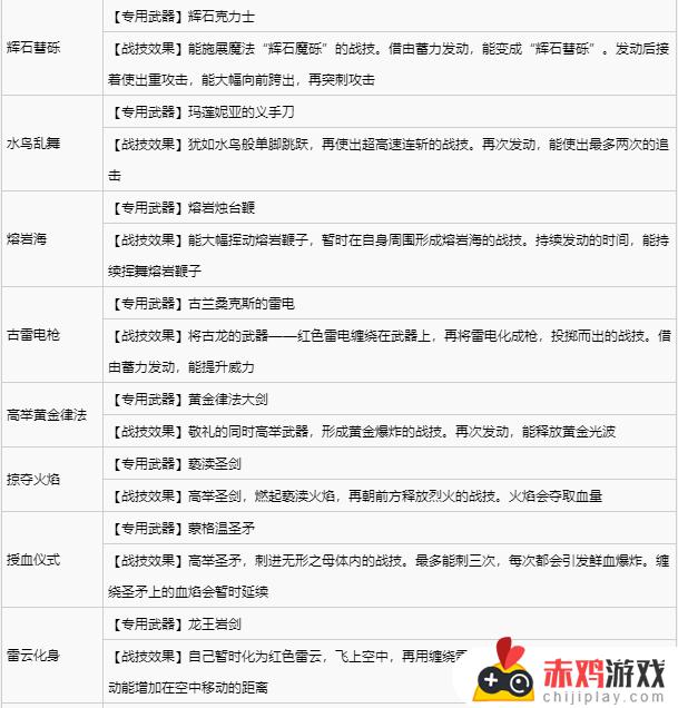 艾尔登法环碎步战灰怎么获得 艾尔登法环 碎步战灰