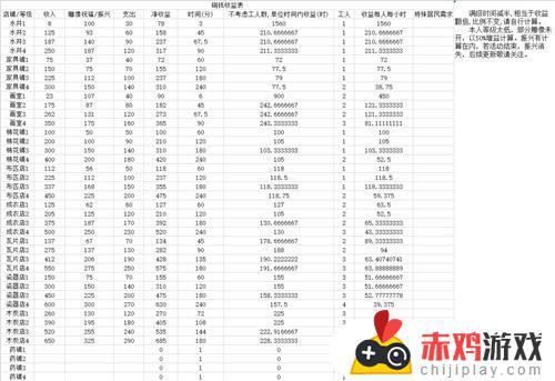 江南百景图哪一个商业建筑最赚钱 江南百景图哪种商业建筑最赚钱