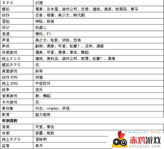 游戏发展国游戏搭配最佳攻略 游戏发展国游戏搭配表