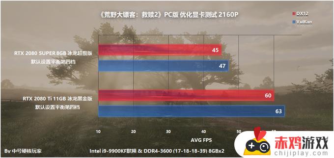 荒野大镖客2推荐分辨率 荒野大镖客2 分辨率