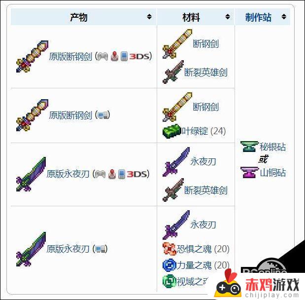 泰拉瑞亚灾厄浮冰之刃在哪里合成 泰拉瑞亚灾厄浮冰之刃怎么做