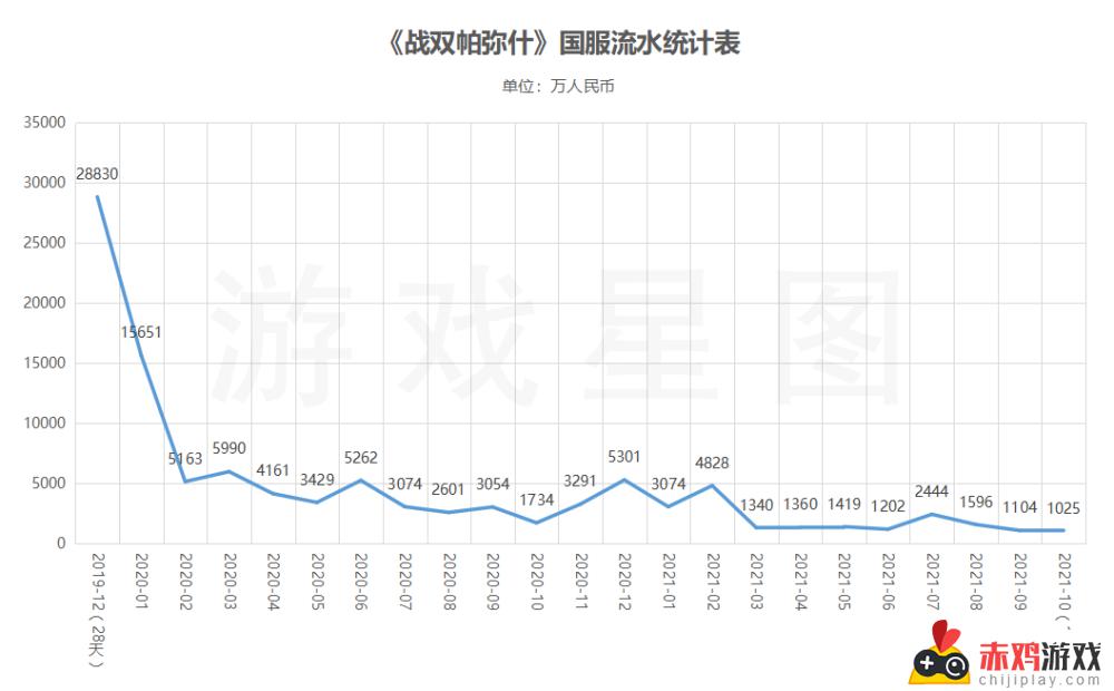 战双帕弥什怎么了 战双帕弥什怎么了攻略