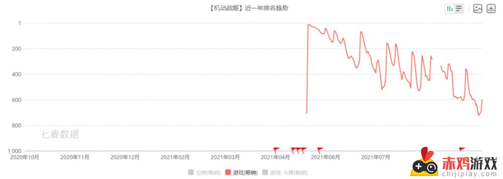 战双帕弥什怎么了 战双帕弥什怎么了攻略