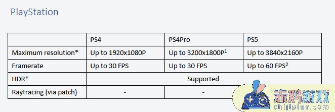 艾尔登法环支持4k吗 艾尔登法环ps4