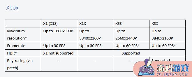 艾尔登法环支持4k吗 艾尔登法环ps4