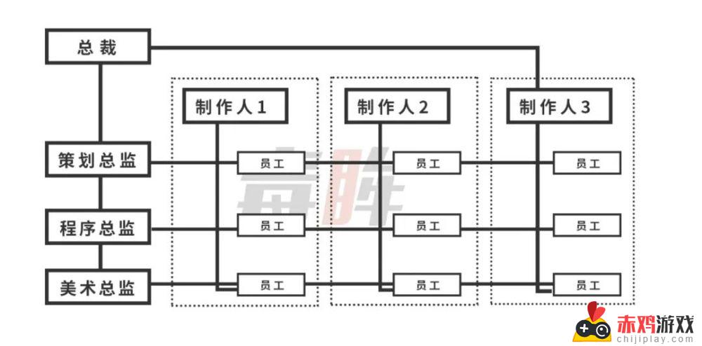 艾尔登法环宫崎 艾尔登法环宫崎骏担任什么?