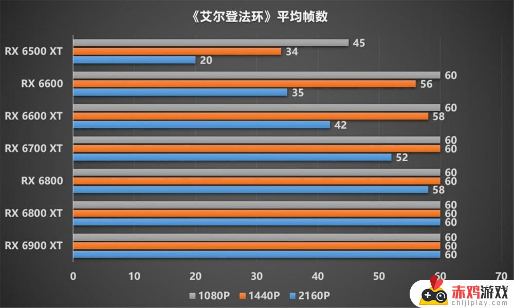 艾尔登法环显卡750ti能玩吗 750ti显卡能玩魔兽世界吗