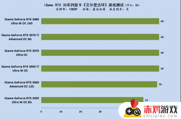 艾尔登法环1066实测 艾尔登法环测试