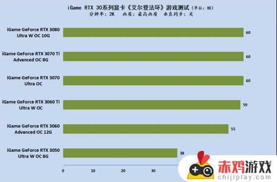 艾尔登法环1066实测 艾尔登法环测试