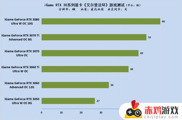 艾尔登法环1066实测 艾尔登法环测试