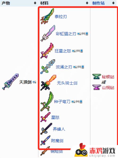 泰拉瑞亚如何开局就有天顶剑 泰拉瑞亚如何开局得到天顶剑