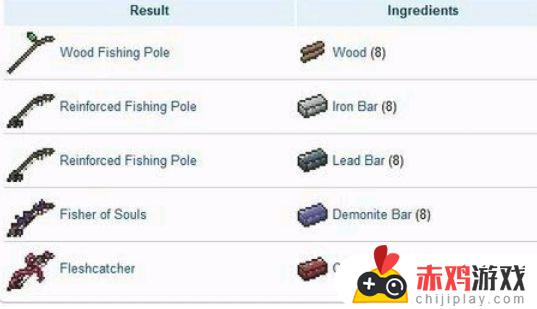 泰拉瑞亚钓鱼装备 泰拉瑞亚钓鱼装备有哪些?