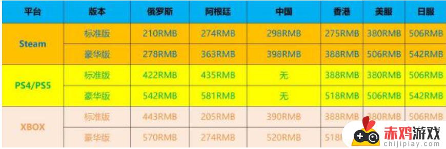 艾尔登法环阿根廷多收钱 艾尔登法环多少钱