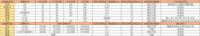 使命召唤 加速器 使命召唤加速器哪个好