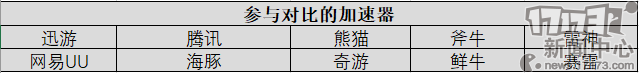 使命召唤 加速器 使命召唤加速器哪个好