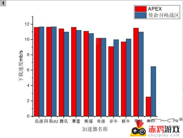 使命召唤 加速器 使命召唤加速器哪个好