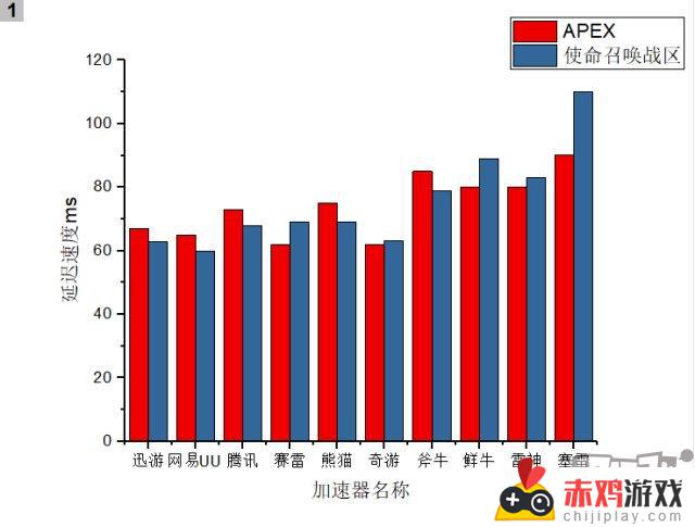 使命召唤 加速器 使命召唤加速器哪个好