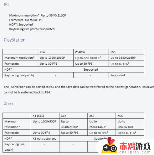 艾尔法登环支持光追吗 魔兽世界支持光追吗