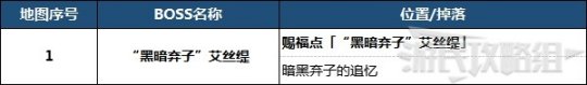 艾尔登法环铁通往城寨的道路 艾尔登法环 通往城寨的道路