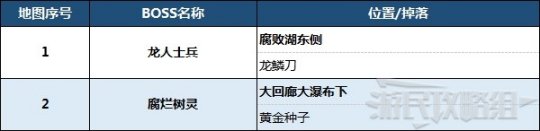 艾尔登法环红色区域 艾尔登法环红色区域地图