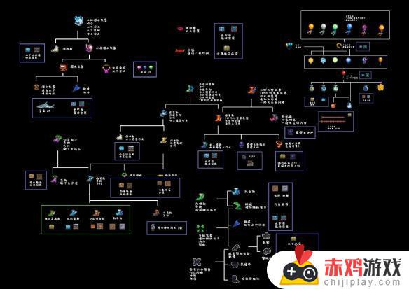 泰拉瑞亚合成表助手1.4 泰拉瑞亚合成表助手下载