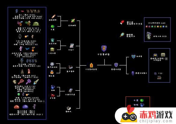 泰拉瑞亚合成表助手1.4 泰拉瑞亚合成表助手下载