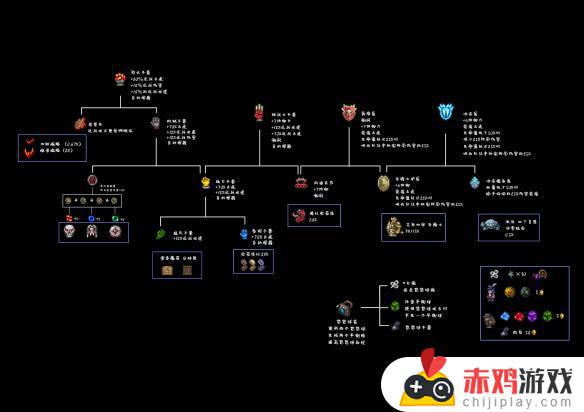 泰拉瑞亚合成表助手1.4 泰拉瑞亚合成表助手下载