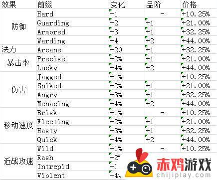 泰拉瑞亚如何把武器改成无属性 泰拉瑞亚怎么改武器属性