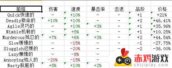 泰拉瑞亚如何把武器改成无属性 泰拉瑞亚怎么改武器属性