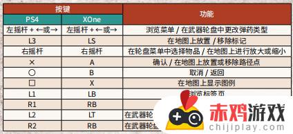 荒野大镖客2开关怎么操作 荒野大镖客2 开关