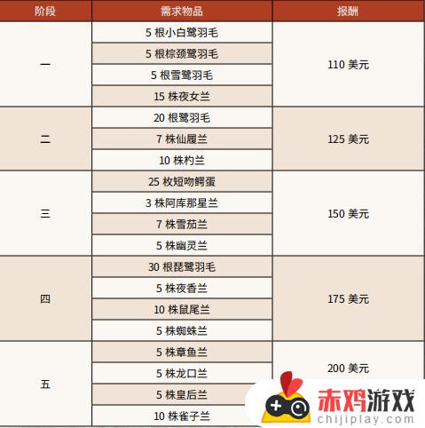 荒野大镖客2公爵夫人任务 荒野大镖客2公爵夫人任务bug