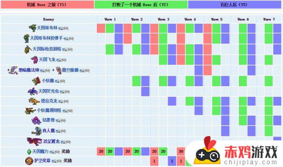 泰拉瑞亚部队如何召唤 泰拉瑞亚军团怎么召唤