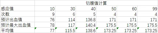 艾尔登法环切腹战技持续多久 艾尔登法环 切腹战技在哪里