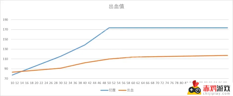 艾尔登法环切腹战技持续多久 艾尔登法环 切腹战技在哪里