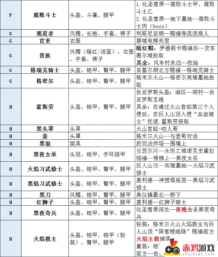 艾尔登法环金狮套装 艾尔登法环金狮套装哪里买