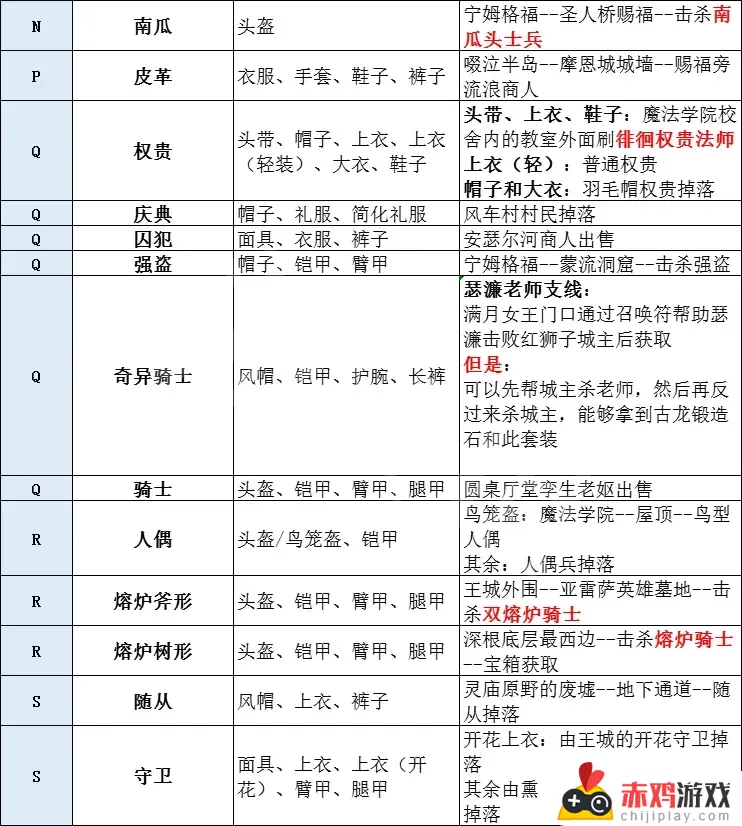 艾尔登法环金狮套装 艾尔登法环金狮套装哪里买