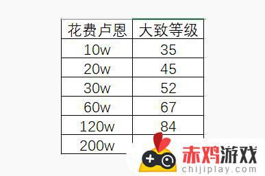 艾尔登法环 200级 艾尔登法环200级加点