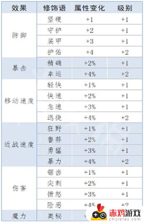 泰拉瑞亚虚幻属性 泰拉瑞亚虚幻属性效果