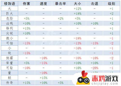 泰拉瑞亚虚幻属性 泰拉瑞亚虚幻属性效果