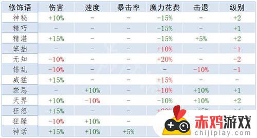 泰拉瑞亚虚幻属性 泰拉瑞亚虚幻属性效果