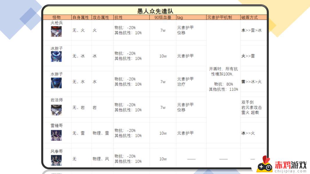 原神2.7夜兰徽记在哪收集 原神2.7夜兰徽记分布位置图汇总