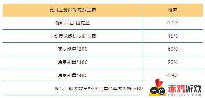 英雄联盟手游夏日玉剑宝箱怎么样 英雄联盟手游夏日玉剑宝箱概率一览