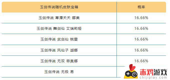 英雄联盟手游夏日玉剑宝箱怎么样 英雄联盟手游夏日玉剑宝箱概率一览