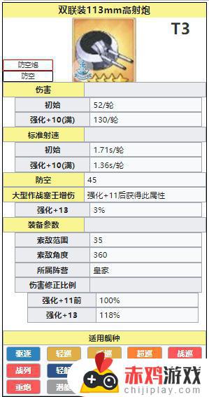 碧蓝航线双联113mm高射炮怎么样 碧蓝航线双联113mm高射炮介绍