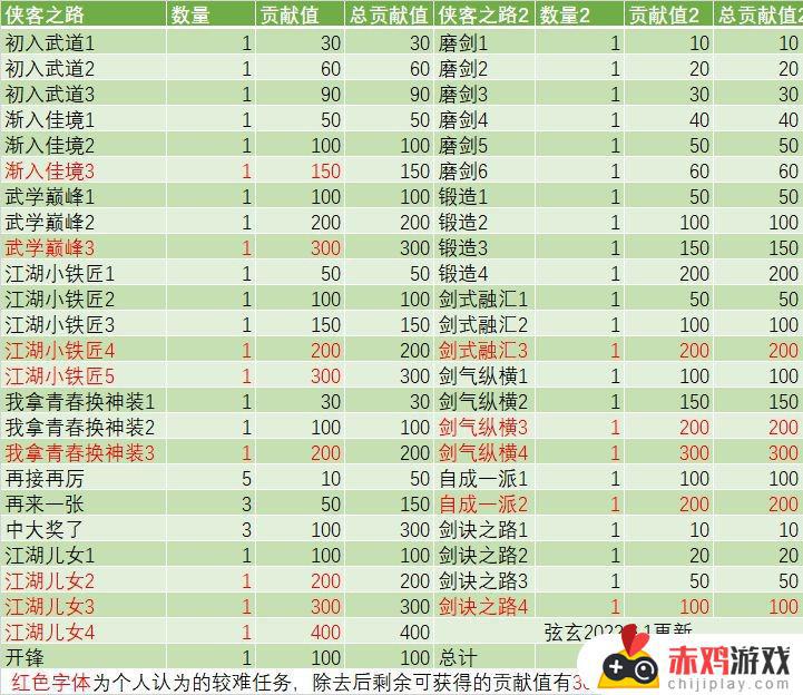 江湖悠悠仲夏逢君怎么玩 江湖悠悠仲夏逢君活动攻略大全