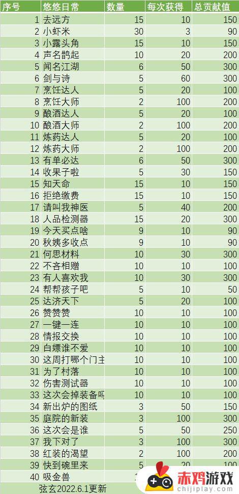 江湖悠悠仲夏逢君怎么玩 江湖悠悠仲夏逢君活动攻略大全