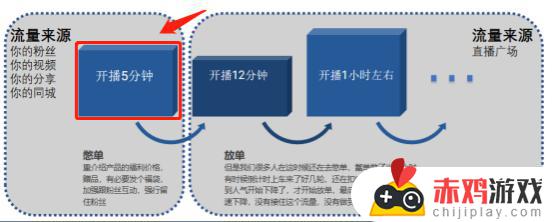 抖音直播为什么人数忽高忽低(抖音直播为什么人数忽高忽低呢)