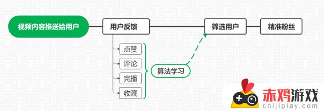 抖音怎么找同行最火的人(抖音怎么找同行最火的人呢)