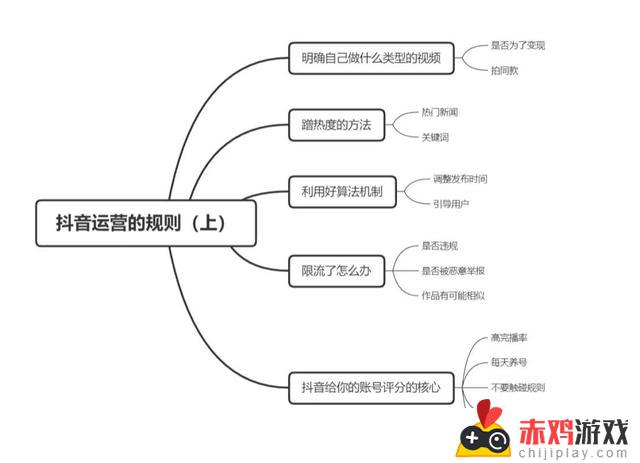 抖音作品热度一般多久(抖音作品热度一般多久更新)